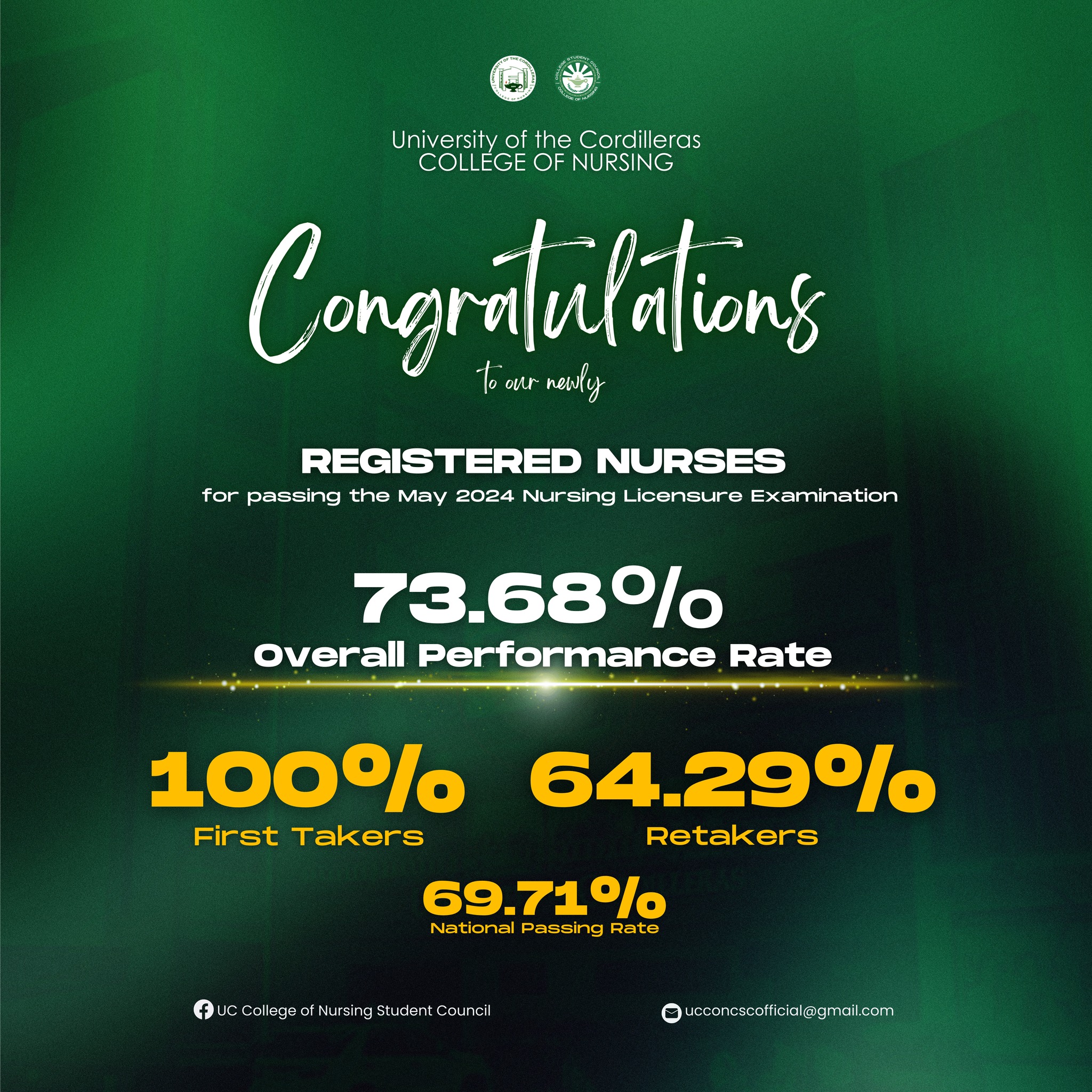 Congratulations to UC College of Nursing for an Amazing 100% Pass Rate for First-Time Takers in the May 2024 PNLE!