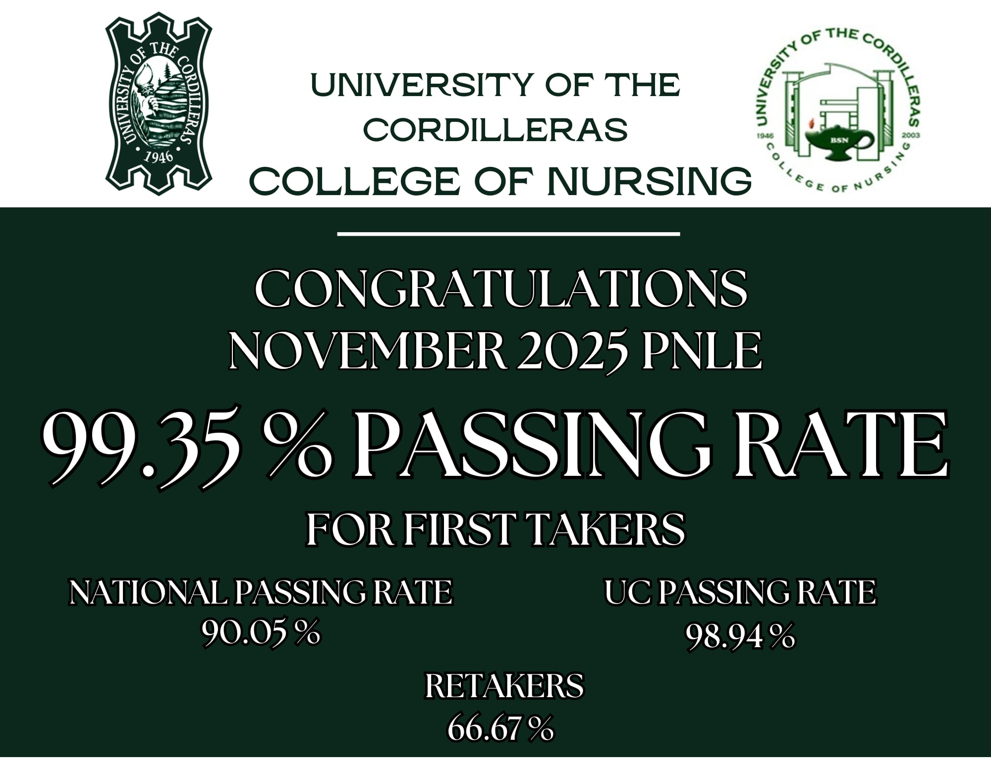 UNIVERSITY OF THE CORDILLERAS COLLEGE OF NURSING ACHIEVES 99.35% PASSING RATE IN THE NOVEMBER 2025 PNLE